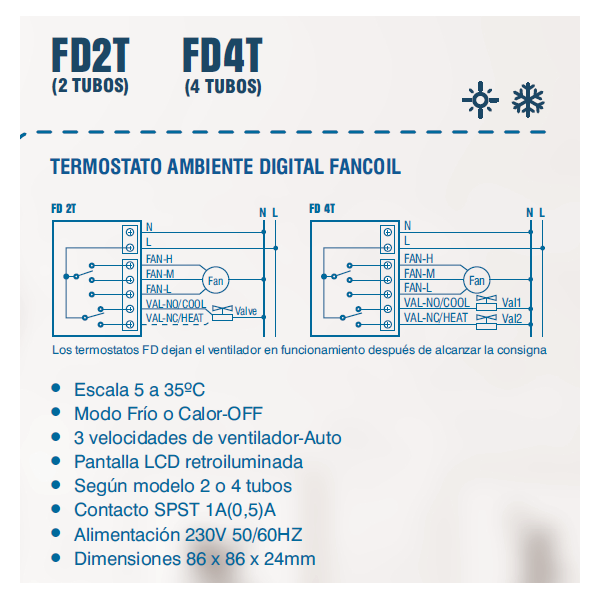 Termostato digital para fancoil Seico TFDS